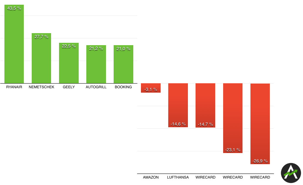 Meine Aktienkäufe 2019 im Rückblick – und meine Learnings daraus