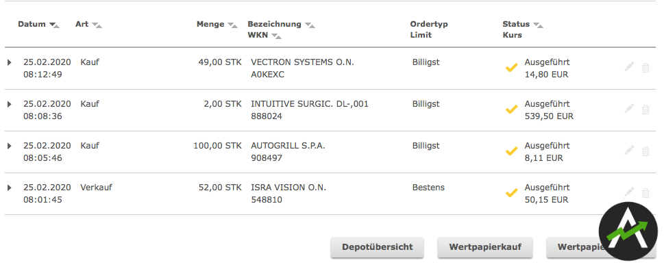 3 Aktien, die ich nach Corona-Crash gekauft habe