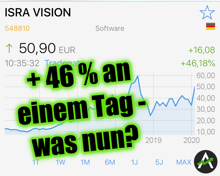 Die Isra Vision-Aktie nach Übernahmeangebot – was tun?